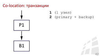 Co-location: транзакции
42
1 (1 узел)
2 (primary + backup)
 
