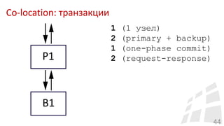 Co-location: транзакции
44
1 (1 узел)
2 (primary + backup)
1 (one-phase commit)
2 (request-response)
 