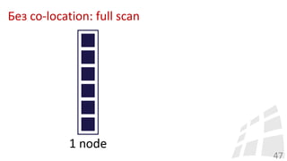 Без co-location: full scan
47
 