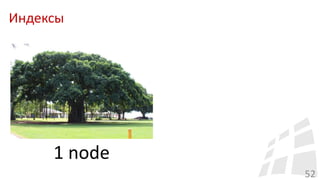 Индексы
52
1 node
 