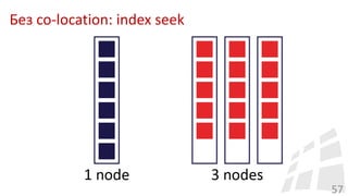 Без co-location: index seek
57
 