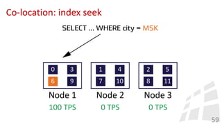Co-location: index seek
59
 