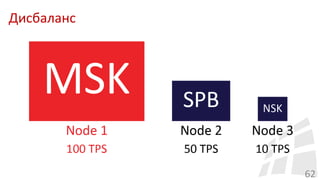 Дисбаланс
62
 