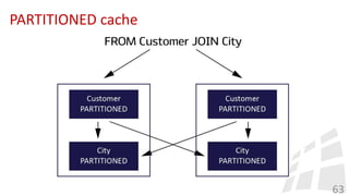 PARTITIONED cache
63
 