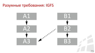 Разумные требования: IGFS
79
 