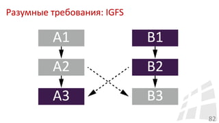 Разумные требования: IGFS
82
 
