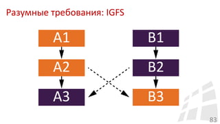 Разумные требования: IGFS
83
 