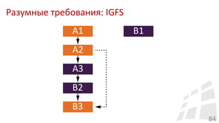 Разумные требования: IGFS
84
 