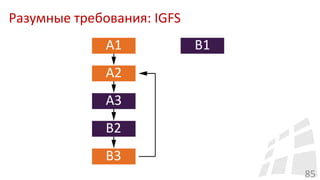 Разумные требования: IGFS
85
 