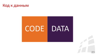 Код к данным
89
 