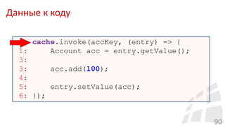 Данные к коду
90
1: cache.invoke(accKey, (entry) -> {
1: Account acc = entry.getValue();
3:
3: acc.add(100);
4:
5: entry.setValue(acc);
6: });
 
