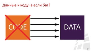 Данные к коду: а если баг?
91
 