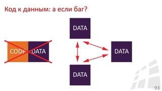 Код к данным: а если баг?
93
 