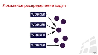 Локальное распределение задач
95
 