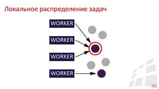 Локальное распределение задач
96
 