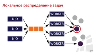 Локальное распределение задач
97
 