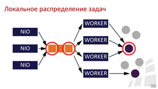 Локальное распределение задач
98
 