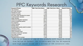 Jpolillo Amazon PPC - Bid Optimization Sample | PDF