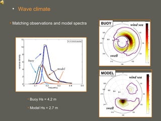 your name
• Wave climate
MODEL
BUOY
wind sea
wind sea
swell
swell
• Buoy Hs = 4.2 m
• Model Hs = 2.7 m
• Matching observations and model spectra
 