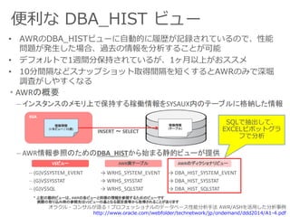 便利な DBA_HIST ビュー
オラクル・コンサルが語る！プロフェッショナルのデータベース性能分析手法 AWR/ASHを活用した分析事例
http://www.oracle.com/webfolder/technetwork/jp/ondemand/ddd2014/A1-4.pdf
• AWRのDBA_HISTビューに自動的に履歴が記録されているので、性能
問題が発生した場合、過去の情報を分析することが可能
• デフォルトで1週間分保持されているが、1ヶ月以上がおススメ
• 10分間隔などスナップショット取得間隔を短くするとAWRのみで深堀
調査がしやすくなる
SQLで抽出して、
EXCELピボットグラ
フで分析
 
