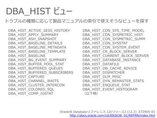 DBA_HIST ビュー
Oracle® Databaseリファレンス 12cリリース2 (12.2) E72905-01
http://docs.oracle.com/cd/E82638_01/REFRN/index.htm
DBA_HIST_ACTIVE_SESS_HISTORY
DBA_HIST_APPLY_SUMMARY
DBA_HIST_ASH_SNAPSHOT
DBA_HIST_BASELINE_DETAILS
DBA_HIST_BASELINE_METADATA
DBA_HIST_BASELINE_TEMPLATE
DBA_HIST_BASELINE
DBA_HIST_BG_EVENT_SUMMARY
DBA_HIST_BUFFER_POOL_STAT
DBA_HIST_BUFFERED_QUEUES
DBA_HIST_BUFFERED_SUBSCRIBERS
DBA_HIST_CAPTURE
DBA_HIST_CHANNEL_WAITS
DBA_HIST_CLUSTER_INTERCON
DBA_HIST_COLORED_SQL
DBA_HIST_COMP_IOSTAT
DBA_HIST_CON_SYS_TIME_MODEL
DBA_HIST_CON_SYSMETRIC_HIST
DBA_HIST_CON_SYSMETRIC_SUMM
DBA_HIST_CON_SYSSTAT
DBA_HIST_CON_SYSTEM_EVENT
DBA_HIST_CR_BLOCK_SERVER
DBA_HIST_CURRENT_BLOCK_SERVER
DBA_HIST_DATABASE_INSTANCE
DBA_HIST_DATAFILE
DBA_HIST_DB_CACHE_ADVICE
DBA_HIST_DISPATCHER
DBA_HIST_DLM_MISC
DBA_HIST_DYN_REMASTER_STATS
DBA_HIST_ENQUEUE_STAT
DBA_HIST_EVENT_HISTOGRAM
（以下略）
トラブルの種類に応じて製品マニュアルの索引で使えそうなビューを探す
 