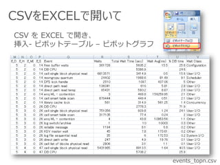 CSVをEXCELで開いて
CSV を EXCEL で開き、
挿入- ピボットテーブル – ピボットグラフ
events_topn.csv
 