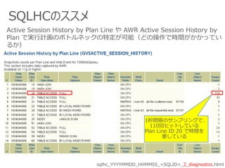 SQLHCのススメ
1秒間隔のサンプリングで、
110回ヒットしている
Plan Line ID 20 で時間を
要している
Active Session History by Plan Line や AWR Active Session History by
Plan で実行計画のボトルネックの特定が可能（どの操作で時間がかかってい
るか）
sqlhc_YYYYMMDD_HHMMSS_<SQLID>_2_diagnostics.html
 
