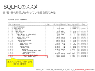 SQLHCのススメ
実行計画の時間がかかっている行を見てみる
sqlhc_YYYYMMDD_HHMMSS_<SQLID>_3_execution_plans.html
ボトルネックの Plan Line
ID 20 はココ
 