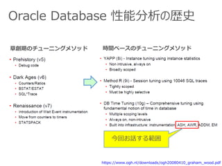 Oracle Database 性能分析の歴史
https://www.ogh.nl/downloads/ogh20080410_graham_wood.pdf
草創期のチューニングメソッド 時間ベースのチューニングメソッド
今回お話する範囲
 