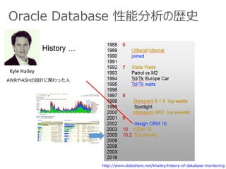 Oracle Database 性能分析の歴史
http://www.slideshare.net/khailey/history-of-database-monitoring
Kyle Hailey
AWRやASHの設計に関わった人
 