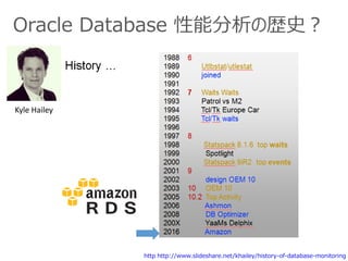 Oracle Database 性能分析の歴史？
http http://www.slideshare.net/khailey/history-of-database-monitoring
Kyle Hailey
 