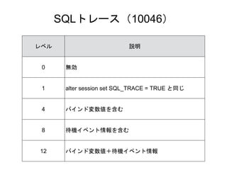SQLトレース（10046）
レベル 説明
0 無効
1 alter session set SQL_TRACE = TRUE と同じ
4 バインド変数値を含む
8 待機イベント情報を含む
12 バインド変数値＋待機イベント情報
 