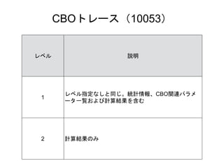 CBOトレース（10053）
レベル 説明
1
レベル指定なしと同じ。統計情報、CBO関連パラメ
ータ一覧および計算結果を含む
2 計算結果のみ
 