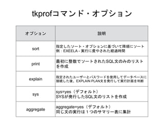 tkprofコマンド・オプション
オプション 説明
sort
指定したソート・オプションに基づいて降順にソート
例：EXEELA - 実行に費やされた経過時間
print
最初に整数でソートされたSQL文のみのリスト
を作成
explain
指定されたユーザーとパスワードを使用してデータベースに
接続した後、EXPLAIN PLAN文を発行して実行計画を判断
sys
sys=yes（デフォルト）
SYSが発行したSQL文のリストを作成
aggregate
aggregate=yes（デフォルト）
同じ文の実行は１つのサマリー表に集計
 