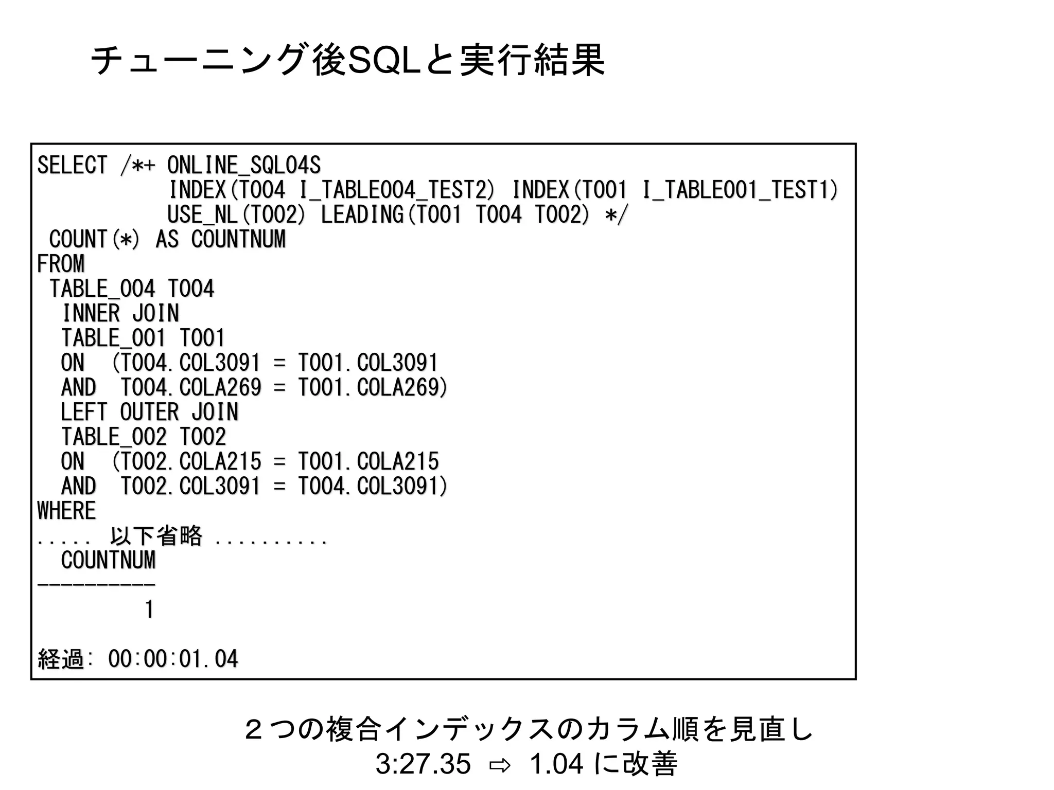 SELECT /*+ ONLINE_SQL04S
INDEX(T004 I_TABLE004_TEST2) INDEX(T001 I_TABLE001_TEST1)
USE_NL(T002) LEADING(T001 T004 T002) */
COUNT(*) AS COUNTNUM
FROM
TABLE_004 T004
INNER JOIN
TABLE_001 T001
ON (T004.COL3091 = T001.COL3091
AND T004.COLA269 = T001.COLA269)
LEFT OUTER JOIN
TABLE_002 T002
ON (T002.COLA215 = T001.COLA215
AND T002.COL3091 = T004.COL3091)
WHERE
..... 以下省略 ..........
COUNTNUM
----------
1
経過: 00:00:01.04
チューニング後SQLと実行結果
２つの複合インデックスのカラム順を見直し
3:27.35 ⇨ 1.04 に改善
 