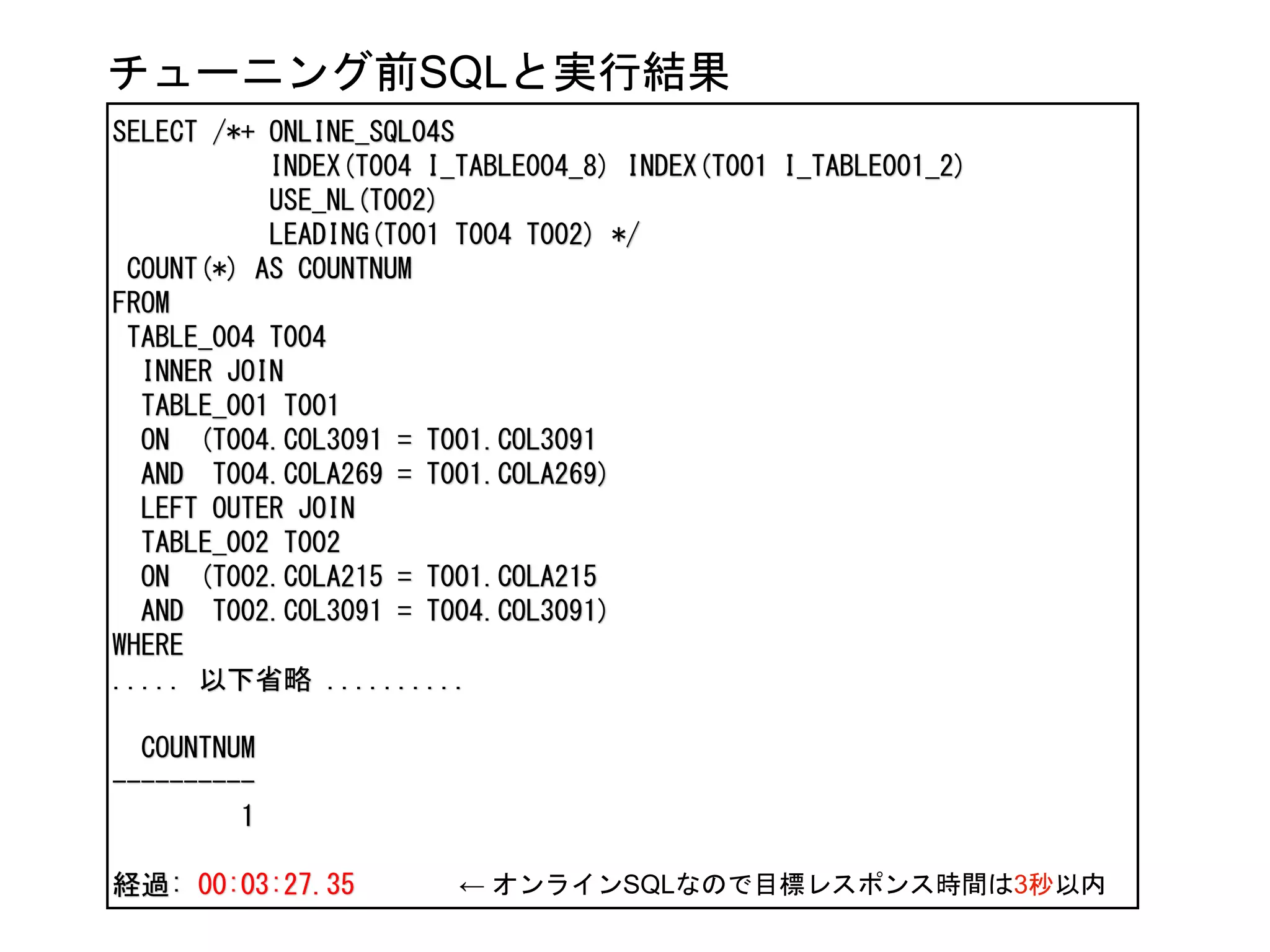 SELECT /*+ ONLINE_SQL04S
INDEX(T004 I_TABLE004_8) INDEX(T001 I_TABLE001_2)
USE_NL(T002)
LEADING(T001 T004 T002) */
COUNT(*) AS COUNTNUM
FROM
TABLE_004 T004
INNER JOIN
TABLE_001 T001
ON (T004.COL3091 = T001.COL3091
AND T004.COLA269 = T001.COLA269)
LEFT OUTER JOIN
TABLE_002 T002
ON (T002.COLA215 = T001.COLA215
AND T002.COL3091 = T004.COL3091)
WHERE
..... 以下省略 ..........
COUNTNUM
----------
1
経過: 00:03:27.35
チューニング前SQLと実行結果
← オンラインSQLなので目標レスポンス時間は3秒以内
 