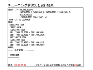 SELECT /*+ ONLINE_SQL04S
INDEX(T004 I_TABLE004_8) INDEX(T001 I_TABLE001_2)
USE_NL(T002)
LEADING(T001 T004 T002) */
COUNT(*) AS COUNTNUM
FROM
TABLE_004 T004
INNER JOIN
TABLE_001 T001
ON (T004.COL3091 = T001.COL3091
AND T004.COLA269 = T001.COLA269)
LEFT OUTER JOIN
TABLE_002 T002
ON (T002.COLA215 = T001.COLA215
AND T002.COL3091 = T004.COL3091)
WHERE
..... 以下省略 ..........
COUNTNUM
----------
1
経過: 00:03:27.35
チューニング前SQLと実行結果
← オンラインSQLなので目標レスポンス時間は3秒以内
 