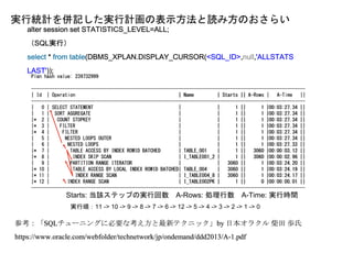 Plan hash value: 239732999
----------------------------------------------------------------------------------------------------------
| Id | Operation | Name | Starts || A-Rows | A-Time ||
----------------------------------------------------------------------------------------------------------
| 0 | SELECT STATEMENT | | 1 || 1 |00:03:27.34 ||
| 1 | SORT AGGREGATE | | 1 || 1 |00:03:27.34 ||
|* 2 | COUNT STOPKEY | | 1 || 1 |00:03:27.34 ||
|* 3 | FILTER | | 1 || 1 |00:03:27.34 ||
|* 4 | FILTER | | 1 || 1 |00:03:27.34 ||
| 5 | NESTED LOOPS OUTER | | 1 || 1 |00:03:27.34 ||
| 6 | NESTED LOOPS | | 1 || 1 |00:03:27.33 ||
|* 7 | TABLE ACCESS BY INDEX ROWID BATCHED | TABLE_001 | 1 || 3060 |00:00:03.12 ||
|* 8 | INDEX SKIP SCAN | I_TABLE001_2 | 1 || 3060 |00:00:02.96 ||
| 9 | PARTITION RANGE ITERATOR | | 3060 || 1 |00:03:24.20 ||
|* 10 | TABLE ACCESS BY LOCAL INDEX ROWID BATCHED| TABLE_004 | 3060 || 1 |00:03:24.19 ||
|* 11 | INDEX RANGE SCAN | I_TABLE004_8 | 3060 || 1 |00:03:24.17 ||
|* 12 | INDEX RANGE SCAN | I_TABLE002PK | 1 || 0 |00:00:00.01 ||
----------------------------------------------------------------------------------------------------------
参考：「SQLチューニングに必要な考え方と最新テクニック」by 日本オラクル 柴田 歩氏
https://www.oracle.com/webfolder/technetwork/jp/ondemand/ddd2013/A-1.pdf
実行統計を併記した実行計画の表示方法と読み方のおさらい
Starts: 当該ステップの実行回数 A-Rows: 処理行数 A-Time: 実行時間
実行順：11 -> 10 -> 9 -> 8 -> 7 -> 6 -> 12 -> 5 -> 4 -> 3 -> 2 -> 1 -> 0
 