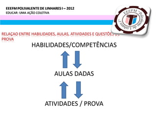 RELAÇAO ENTRE HABILIDADES, AULAS, ATIVIDADES E QUESTÕES DE
PROVA
              HABILIDADES/COMPETÊNCIAS



                         AULAS DADAS



                     ATIVIDADES / PROVA
 