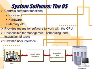 13
System Software: The OS
 Controls computer functions
 Processor
 Hardware
 Memory etc.
 Provides means for software to work with the CPU
 Responsible for management, scheduling, and
interaction of tasks
 Provides user interface
 