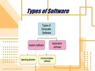 Types of Software
 