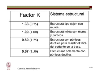 Factor K Sistema estructural
1.33 (0.75) Estructura tipo cajón con
muros.
1.00 (1.00) Estructura mixta con muros
y pórticos.
0.80 (1.25) Estructura con pórticos
dúctiles para resistir el 25%
del cortante en la base.
UNI
0.80 (1.25) Estructura con pórticos
dúctiles para resistir el 25%
del cortante en la base.
0.67 (1.50) Estructuras solamente con
pórticos dúctiles.
Cortesía Antonio Blanco
15/101
 