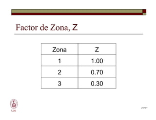 Factor de Zona, Z
Zona Z
1 1.00
UNI
1 1.00
2 0.70
3 0.30
21/101
 