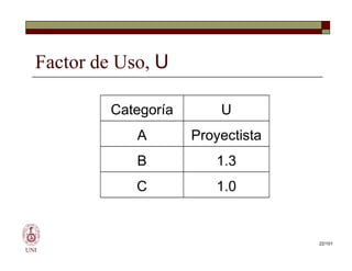 Factor de Uso, U
Categoría U
A Proyectista
UNI
A Proyectista
B 1.3
C 1.0
22/101
 