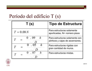 Período del edificio T (s)
T (s) Tipo de Estructura
Para estructuras solamente
aporticadas, N= número pisos
N
T 08
.
0

UNI
Para estructuras solamente con
pórticos y cajas de ascensores.
Para estructuras rígidas con
gran cantidad de muros.
Para estructuras mixtas.
D
h
T
09
.
0

D
h
T
05
.
0

D
h
T
07
.
0

26/101
 