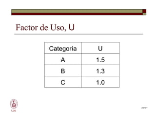 Factor de Uso, U
Categoría U
A 1.5
UNI
A 1.5
B 1.3
C 1.0
34/101
 