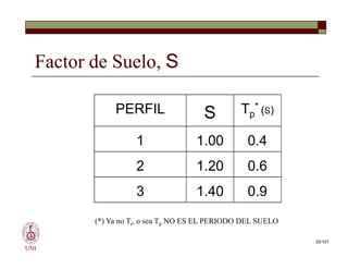Factor de Suelo, S
PERFIL S Tp
* (S)
1 1.00 0.4
UNI
1 1.00 0.4
2 1.20 0.6
3 1.40 0.9
(*) Ya no Ts, o sea Tp NO ES EL PERIODO DEL SUELO
35/101
 