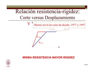 Relación resistencia-rigidez:
Corte versus Desplazamiento
Mismo nivel de corte de diseño, 1977 y 1997
V
K1997
UNI
K1977
K1997
MISMA RESISTENCIA MAYOR RIGIDEZ
36/101
 