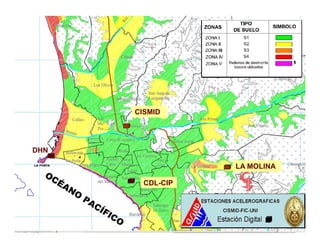 CISMID
DHN
LA MOLINA
CDL-CIP
 