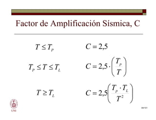 Factor de Amplificación Sísmica, C








T
T
C p
5
,
2
5
,
2

C
P
T
T 
UNI








T
T
C p
5
,
2





 
 2
5
,
2
T
T
T
C L
p
L
P
T
T
T 

L
T
T 
84/101
 